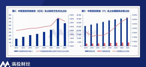同仁堂医养冲击港股ipo,老字号的 拼图 高增速能否持续