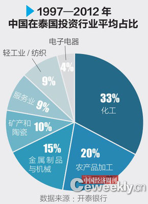 【国际】中泰贸易:不仅是高铁换大米