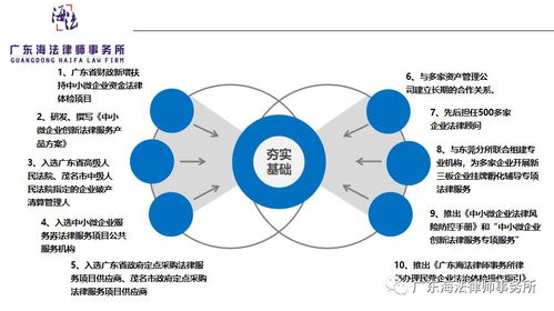 广东海法律师事务所企业法律服务产品